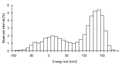 Energy distribution (3KB)