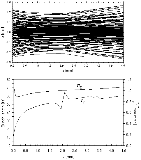 Beam envelope and bunch-length (8KB)